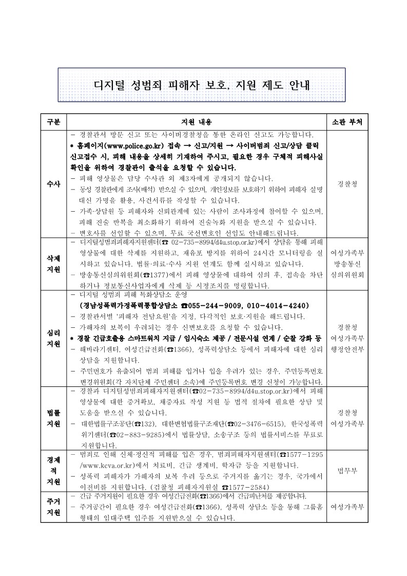 디지털 성범죄 피해자 보호, 지원 제도 안내_1.jpg